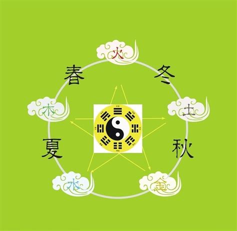 数字对应五行|易经学基础理论：数字的五行属性及其应用